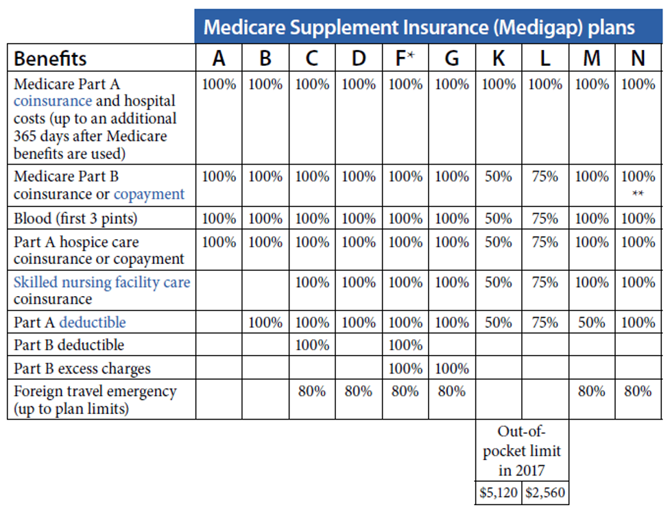 what-is-medicare-complete-plan-with-uhc