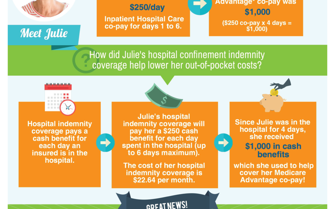 Guarantee Trust Life – Hospital Confinement Indemnity Insurance
