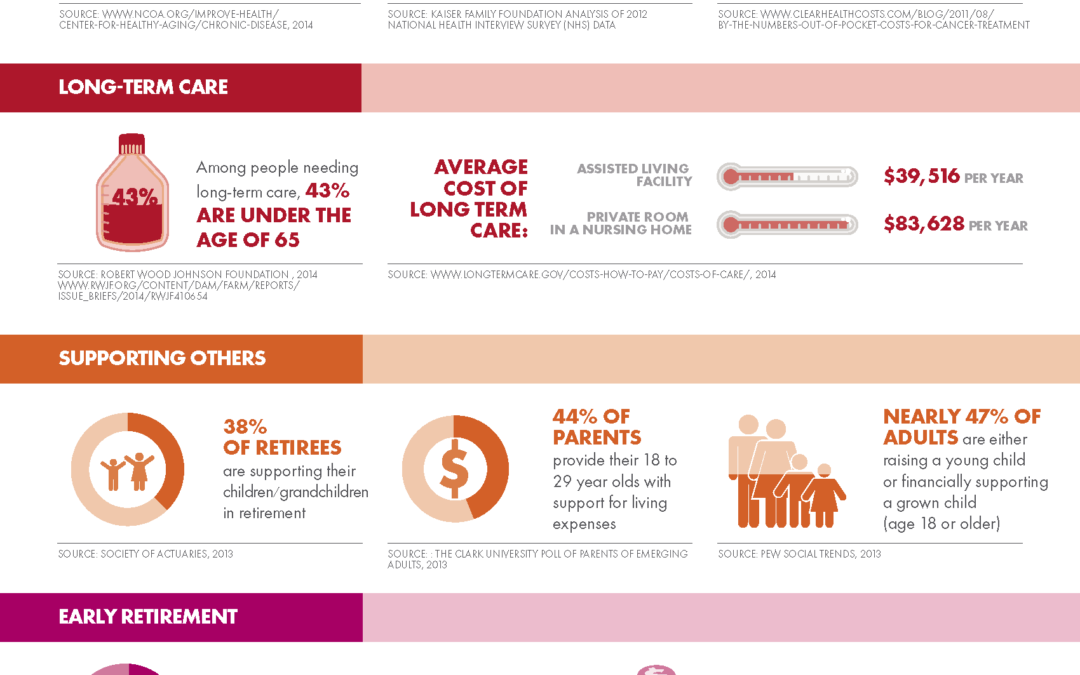 AIG – Are you prepared for life’s unexpected expenses?